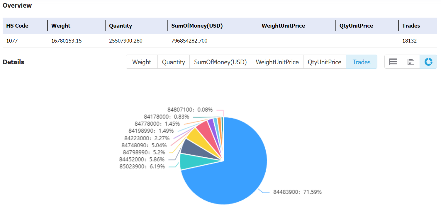 pakistan data,tendata,tendata itrader,custom data,importdata,exportdata