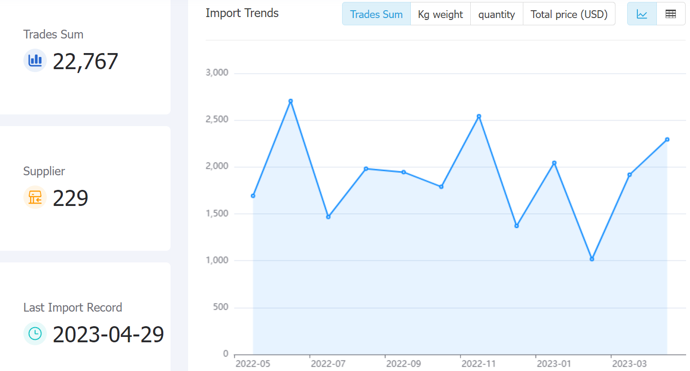 pakistan data,tendata,tendata itrader,trade trends,trend trade,international trade data,world trade data