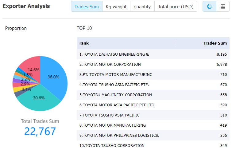 pakistan data,tendata,tendata itrader,import trade data,export trade data,import database,importer database,database import