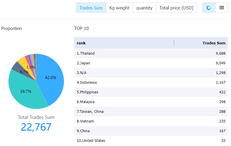 pakistan data,tendata,tendata itrader,import data,export data,import export data