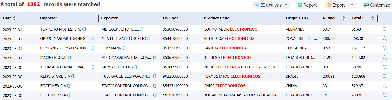 panama data,tendata,import data,export data