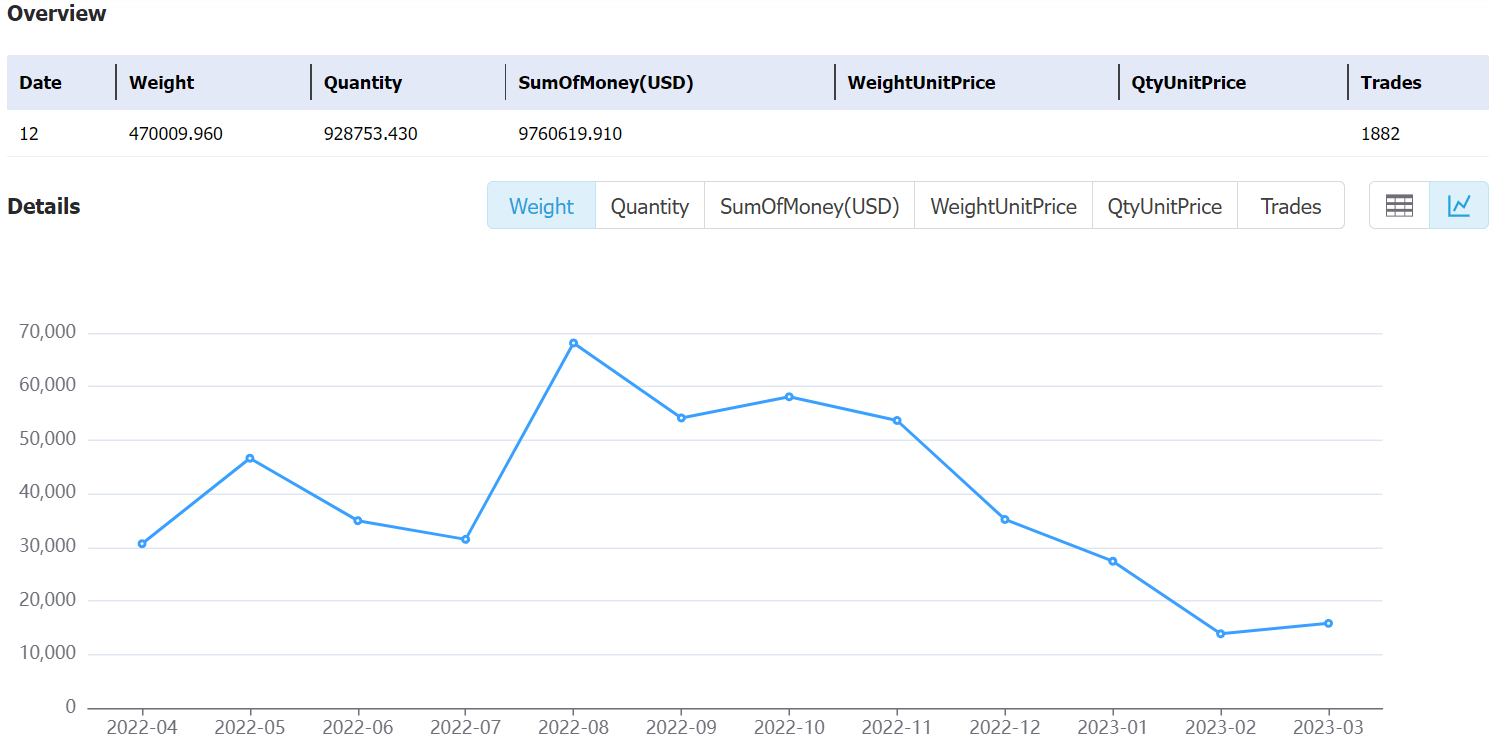 panama data,tendata,tendata itrader,export import data,data import,data export