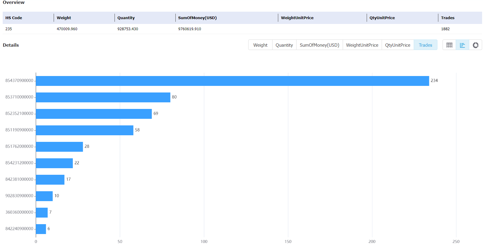 panama data,tendata,tendata itrader,custom data,importdata,exportdata