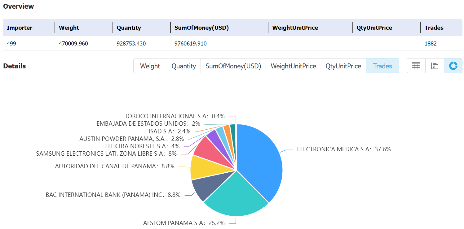 panama data,tendata,tendata itrader,import export business,export import business,import business,importer,exporter