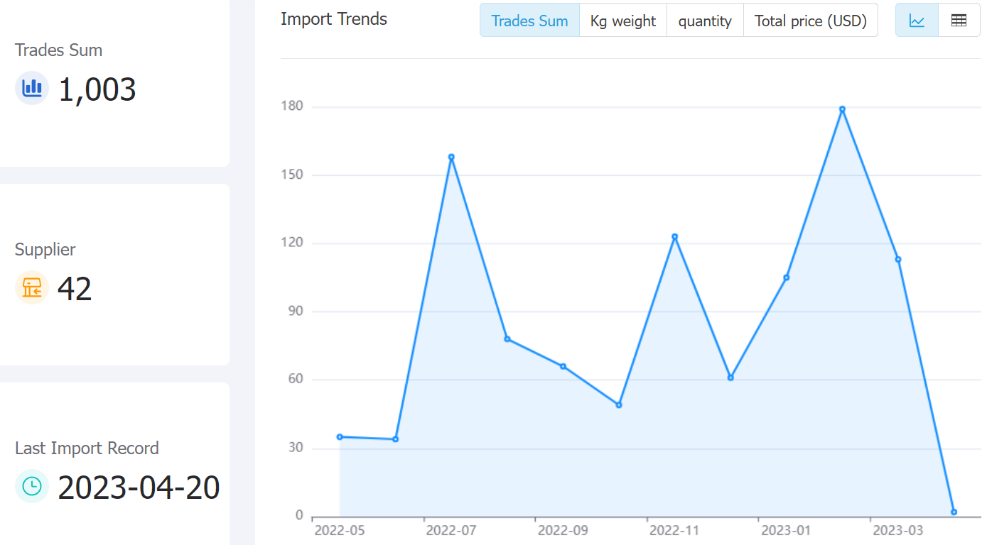 panama data,tendata,tendata itrader,trade trends,trend trade,international trade data,world trade data