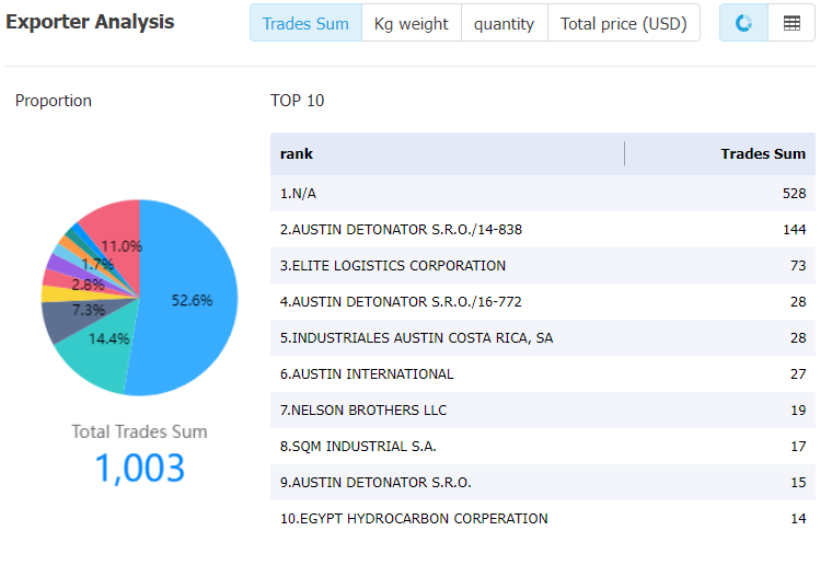 panama data,tendata,tendata itrader,import trade data,export trade data,import database,importer database,database import