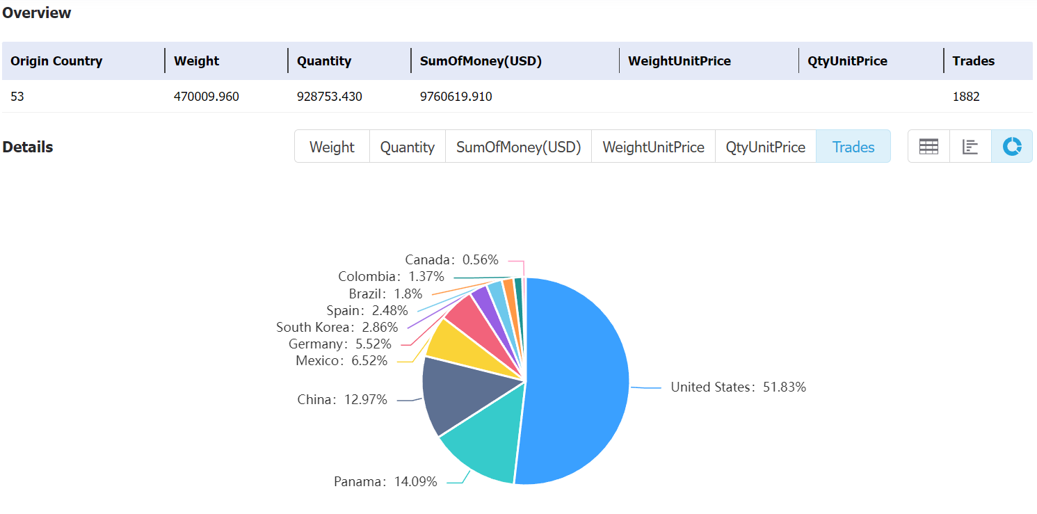 panama data,tendata,tendata itrader,import data,export data,import export data