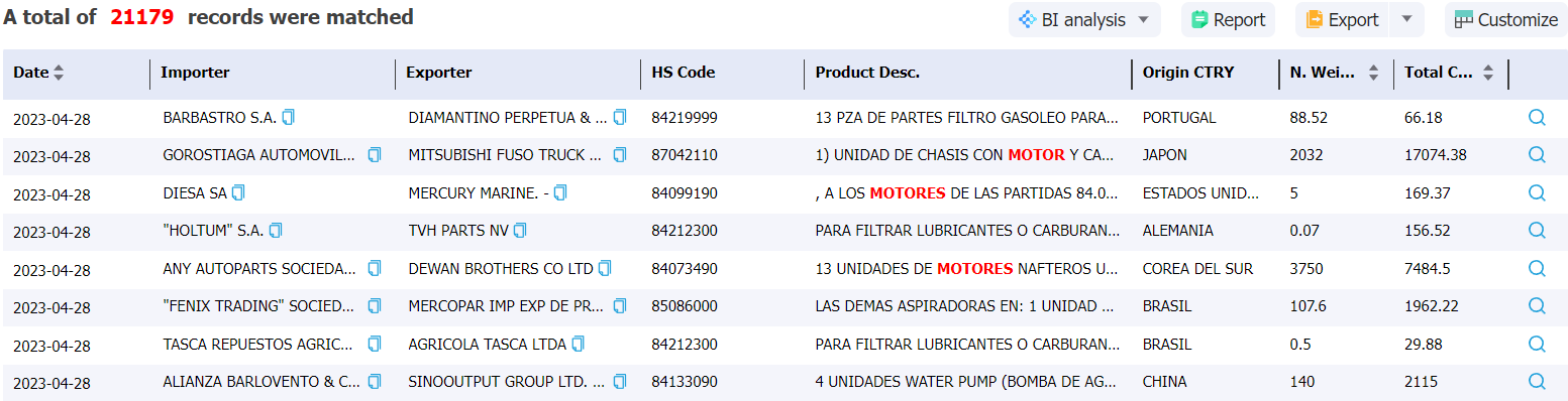 paraguay data,tendata,import data,export data