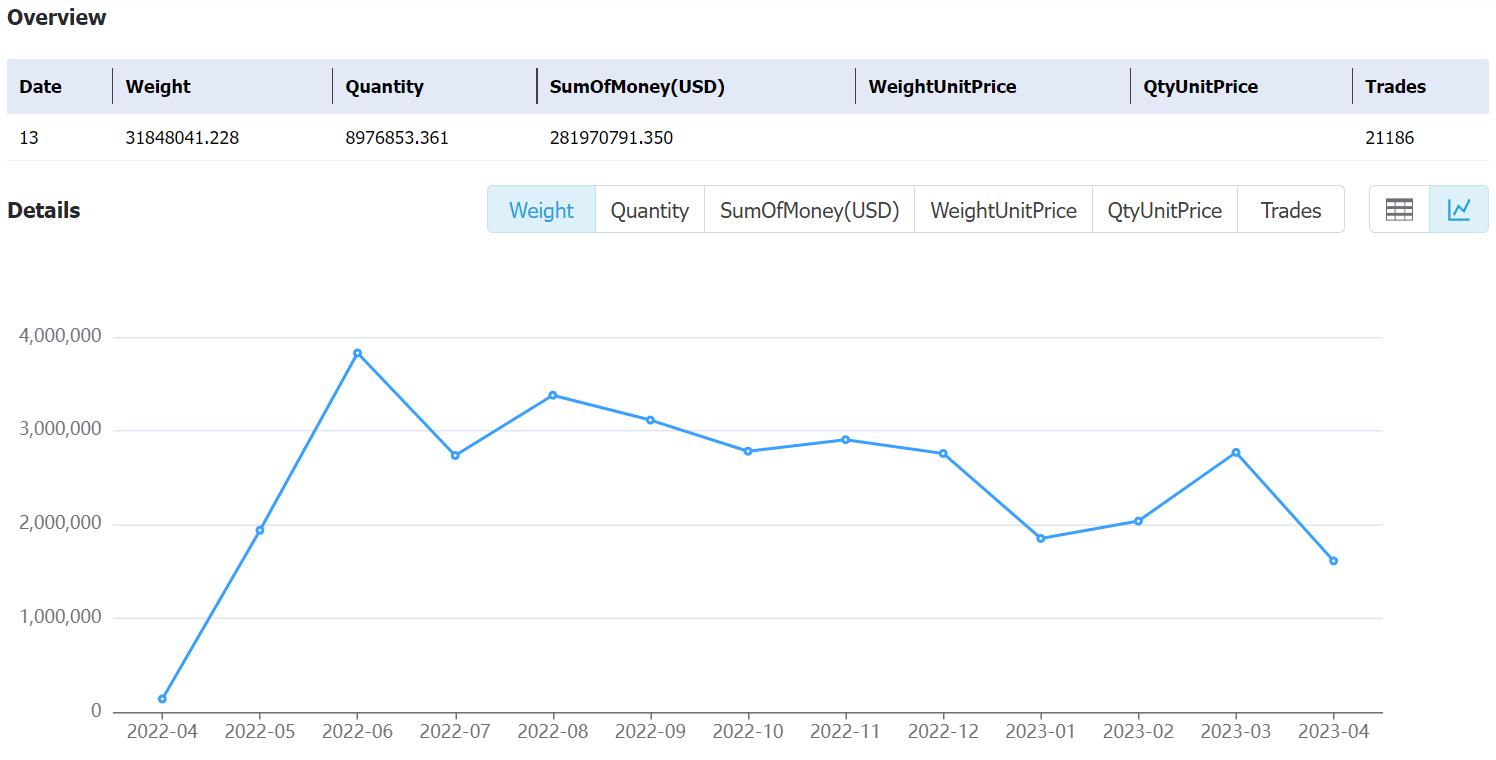 paraguay data,tendata,tendata itrader,export import data,data import,data export