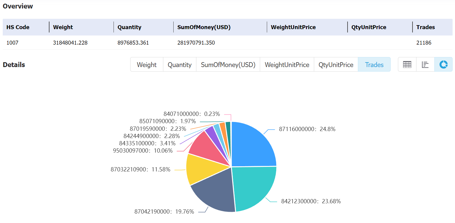 paraguay data,tendata,tendata itrader,custom data,importdata,exportdata