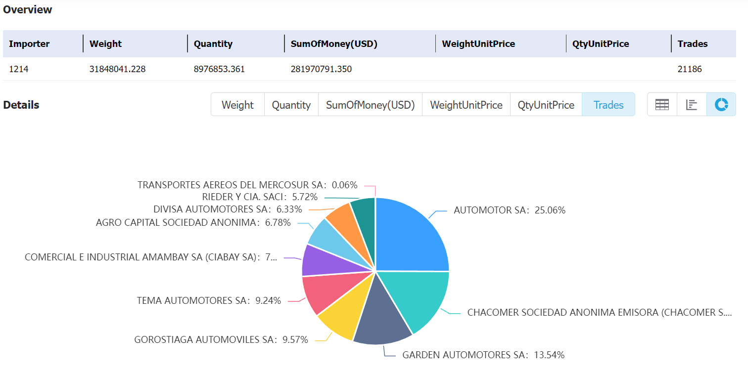 paraguay data,tendata,tendata itrader,import export business,export import business,import business,importer,exporter