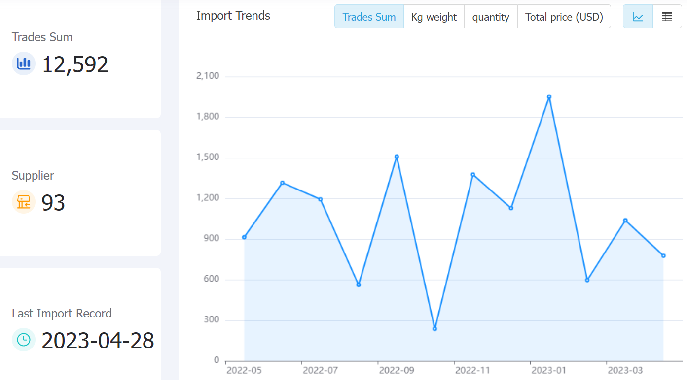 paraguay data,tendata,tendata itrader,trade trends,trend trade,international trade data,world trade data