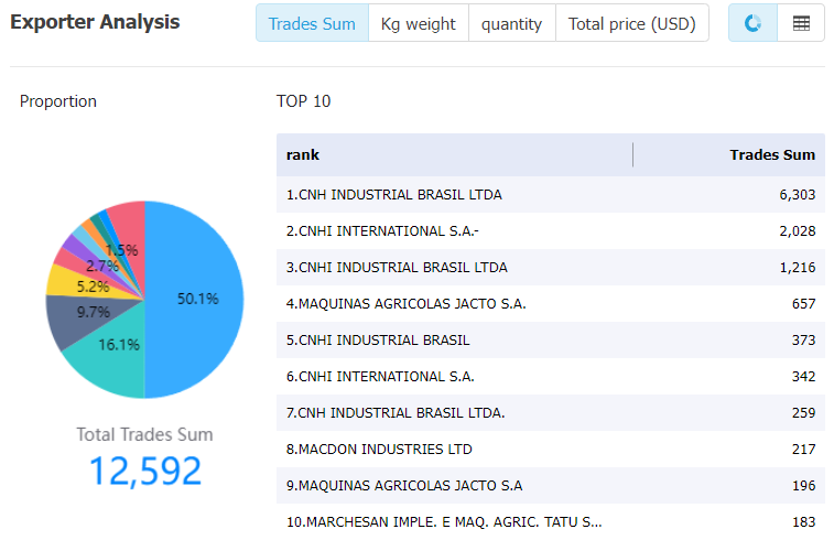 paraguay data,tendata,tendata itrader,import trade data,export trade data,import database,importer database,database import