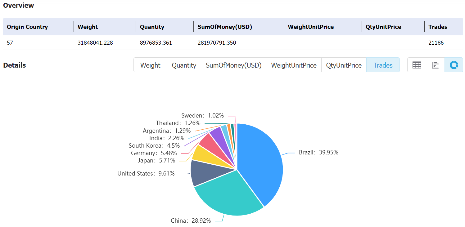 paraguay data,tendata,tendata itrader,import data,export data,import export data