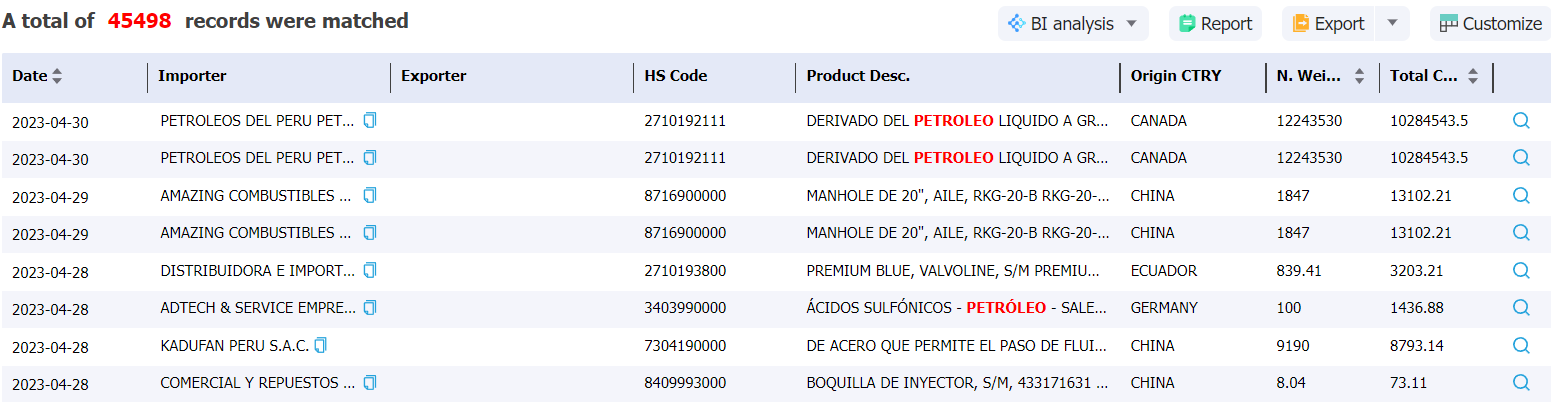 peru data,tendata,import data,export data