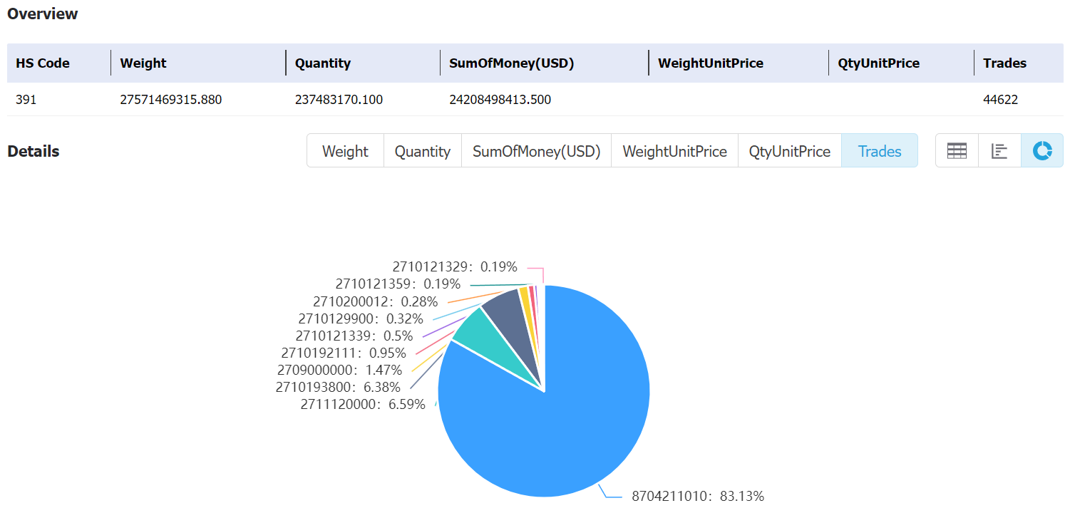 peru data,tendata,tendata itrader,custom data,importdata,exportdata