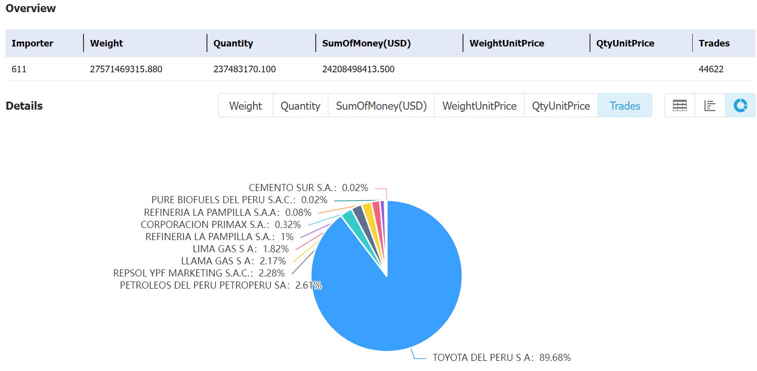 peru data,tendata,tendata itrader,import export business,export import business,import business,importer,exporter