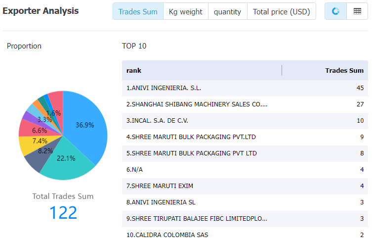 peru data,tendata,tendata itrader,import trade data,export trade data,import database,importer database,database import