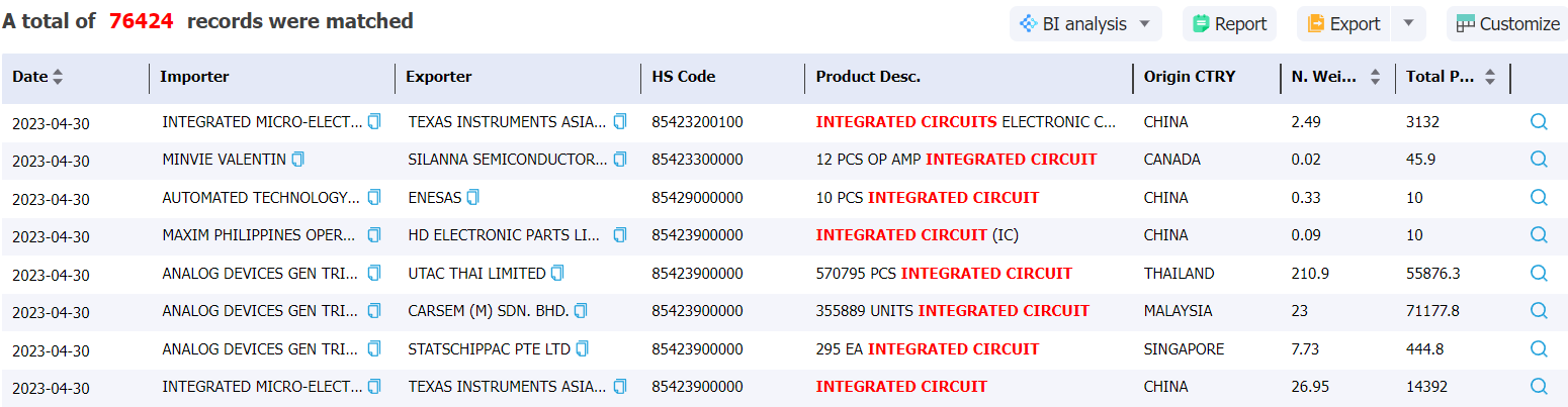 bangladesh data,tendata,import data,export data