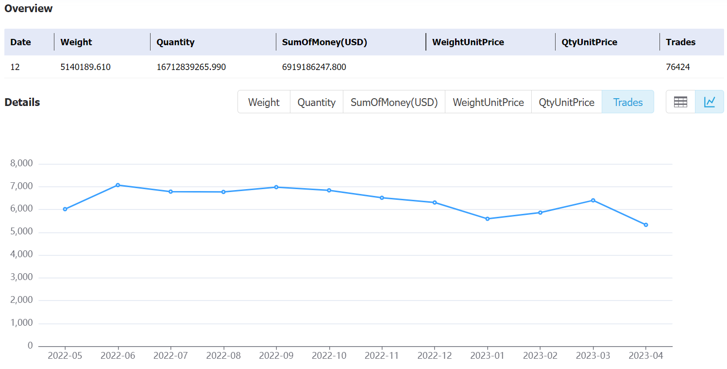 philippines data,tendata,tendata itrader,export import data,data import,data export