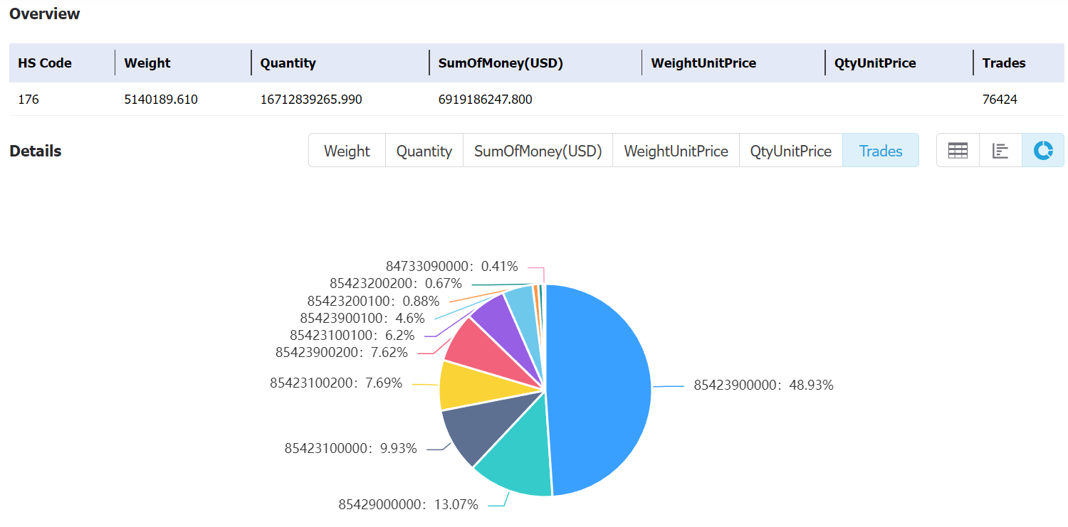 philippines data,tendata,tendata itrader,custom data,importdata,exportdata