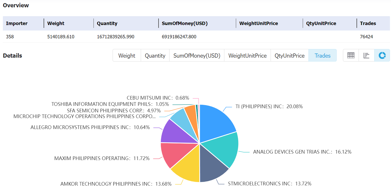 philippines data,tendata,tendata itrader,import export business,export import business,import business,importer,exporter