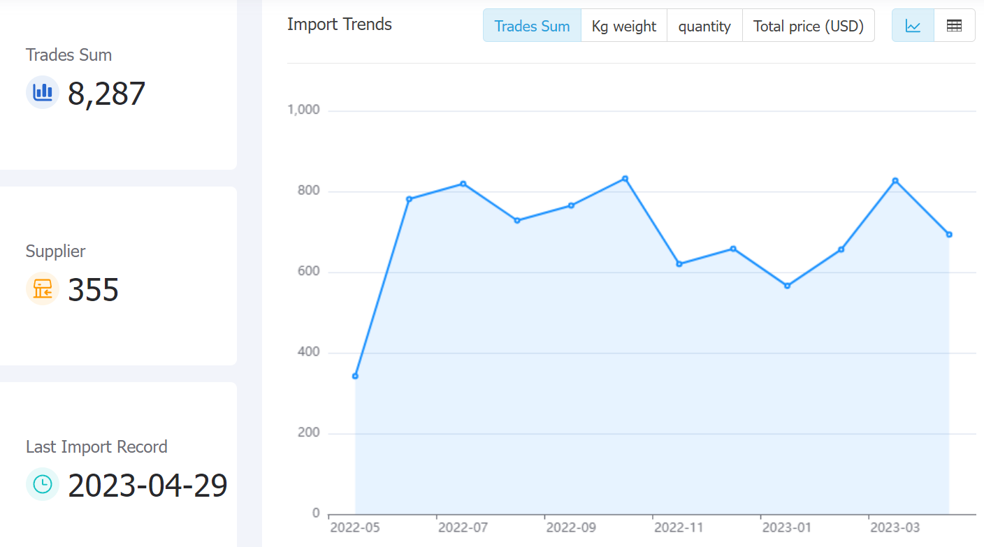 philippines data,tendata,tendata itrader,trade trends,trend trade,international trade data,world trade data