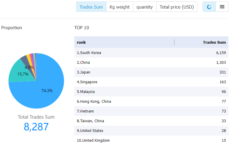 philippines data,tendata,tendata itrader,import data,export data,import export data