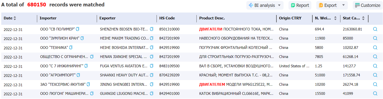 bangladesh data,tendata,import data,export data