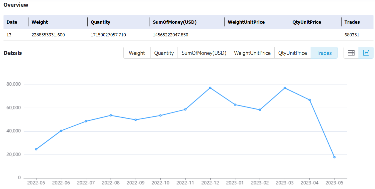 russia data,tendata,tendata itrader,export import data,data import,data export