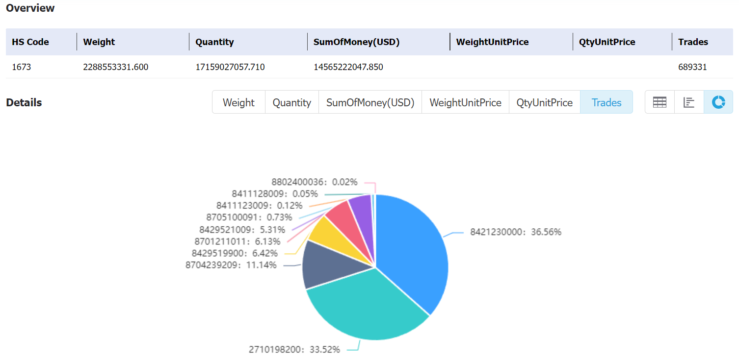 russia data,tendata,tendata itrader,custom data,importdata,exportdata