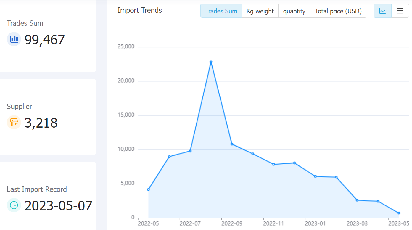 russia data,tendata,tendata itrader,trade trends,trend trade,international trade data,world trade data