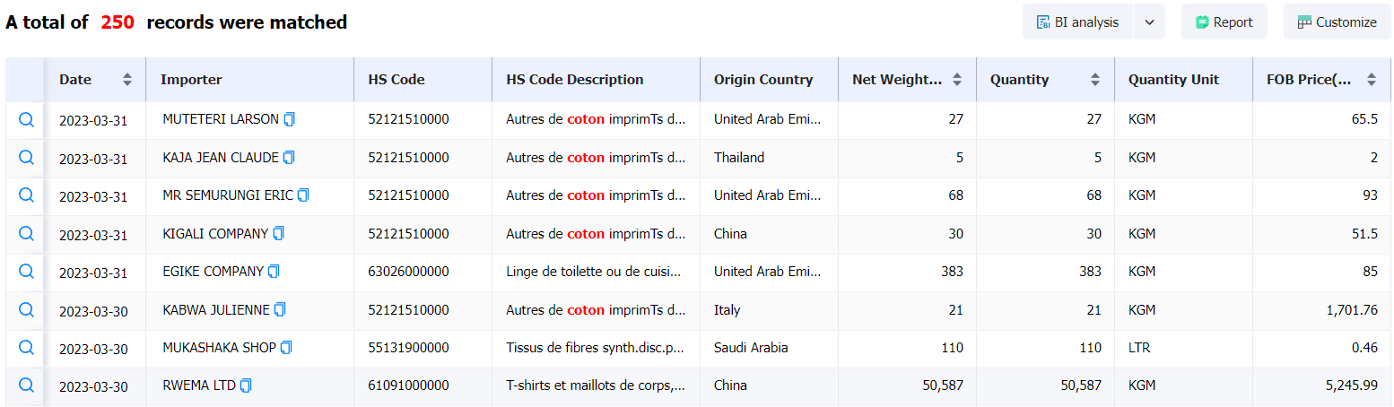 rwanda data,tendata,import data,export data