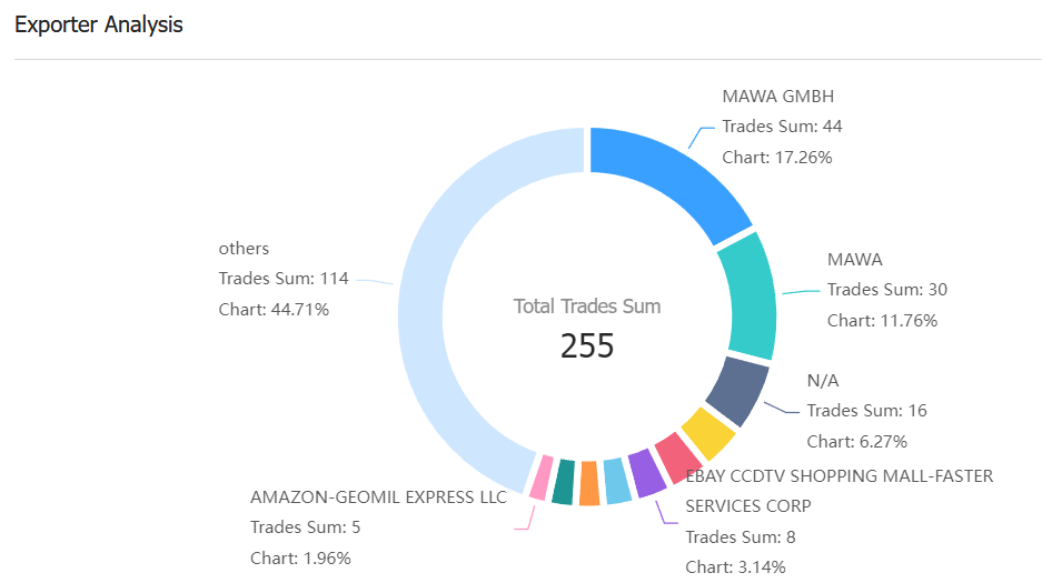 rwanda data,tendata,tendata itrader,import trade data,export trade data,import database,importer database,database import