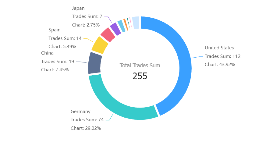 rwanda data,tendata,tendata itrader,import data,export data,import export data