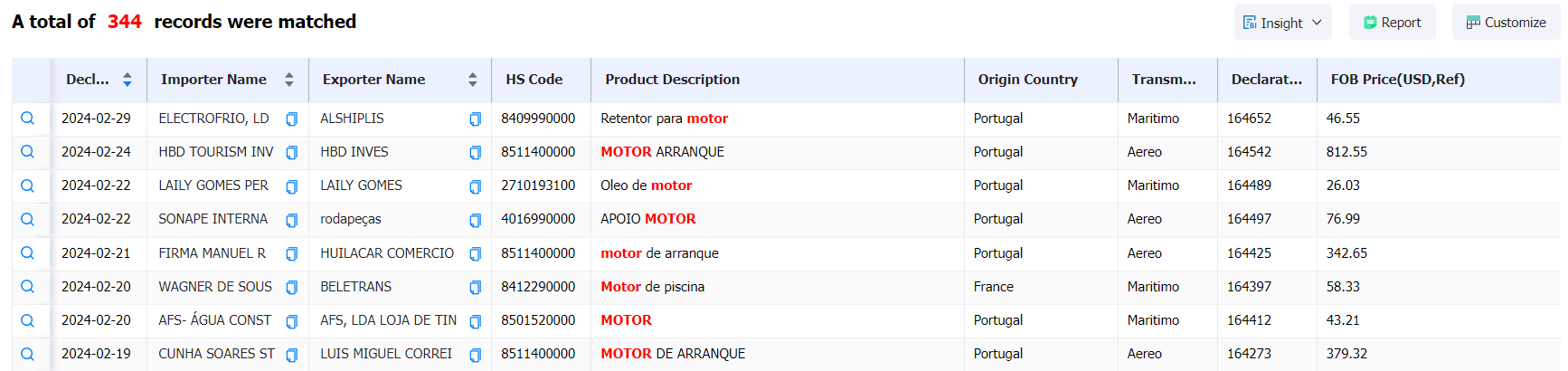 sao tome and principe data,tendata,import data,export data