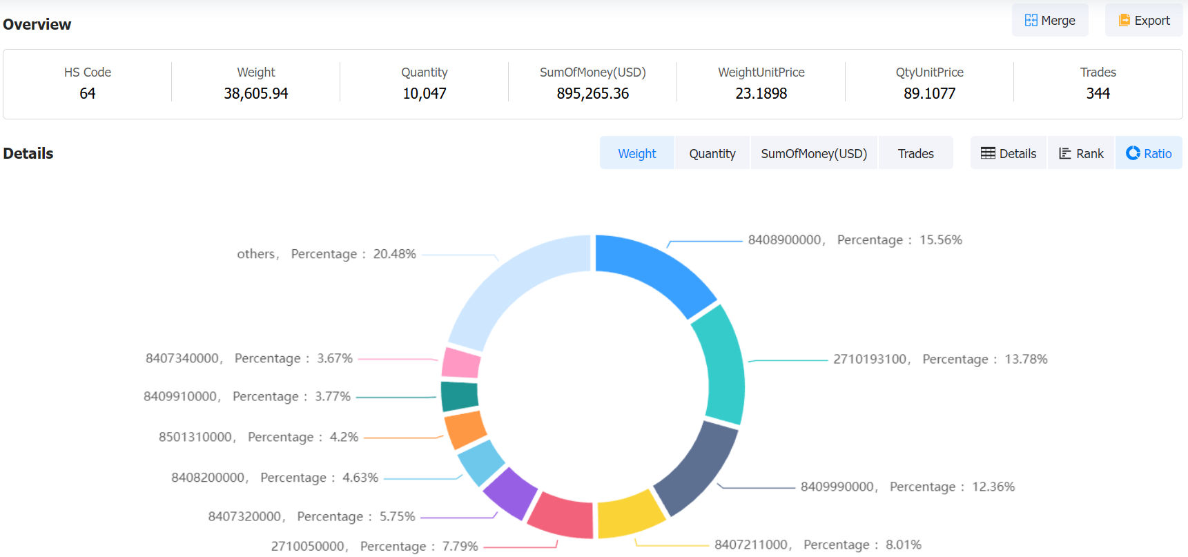 sao tome and principe data,tendata,tendata itrader,custom data,importdata,exportdata