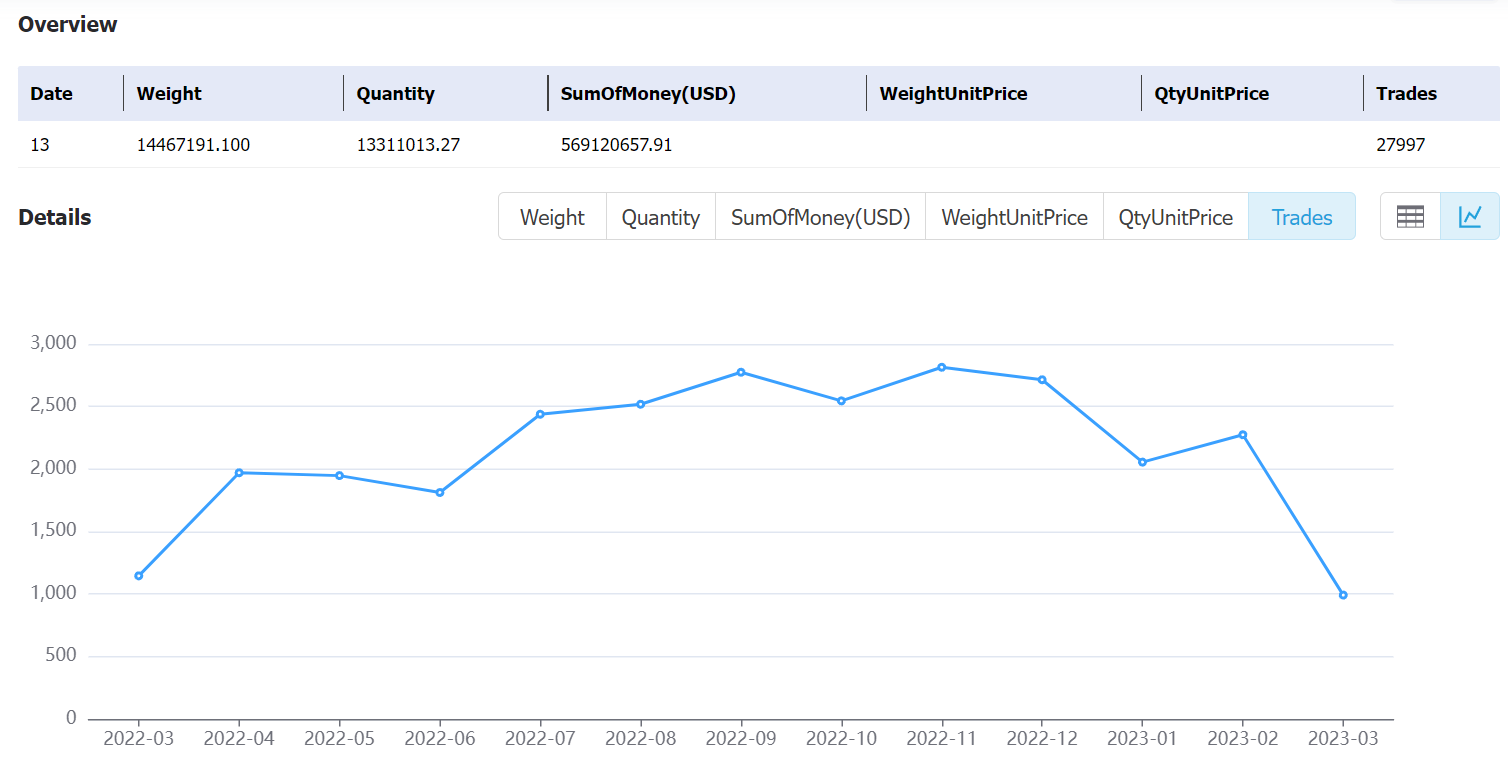 silkroadcis data,tendata,tendata itrader,export import data,data import,data export