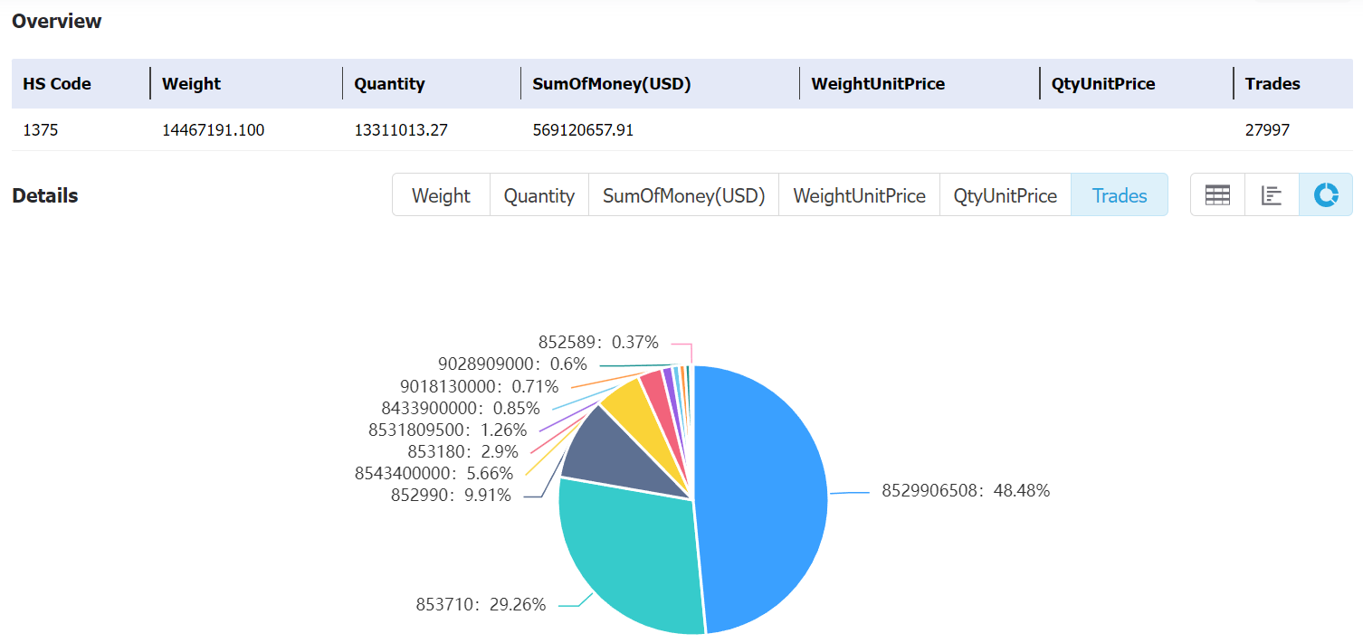 silkroadcis data,tendata,tendata itrader,custom data,importdata,exportdata