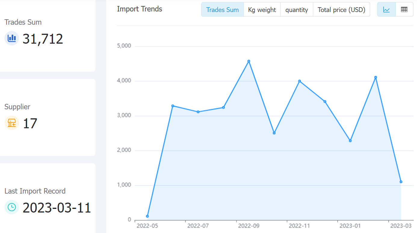 silkroadcis data,tendata,tendata itrader,trade trends,trend trade,international trade data,world trade data