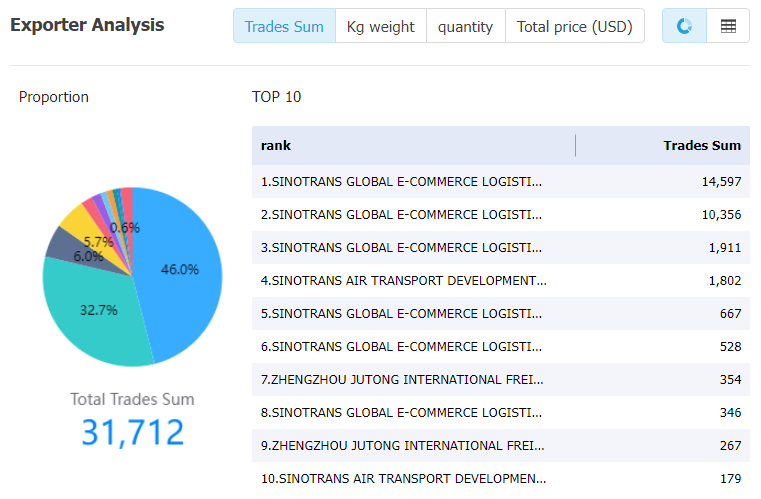 silkroadcis data,tendata,tendata itrader,import trade data,export trade data,import database,importer database,database import