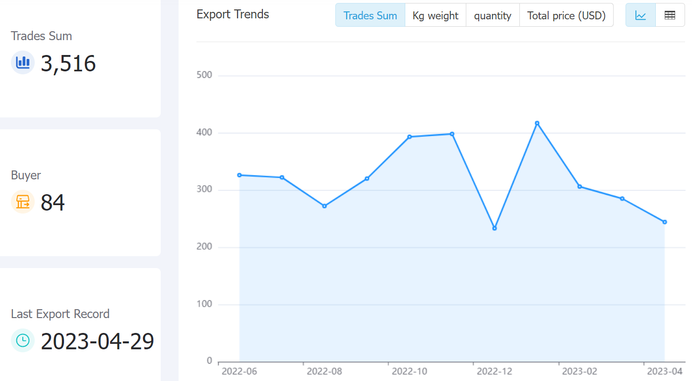 south africa data,tendata,tendata itrader,import data,export data,import export data