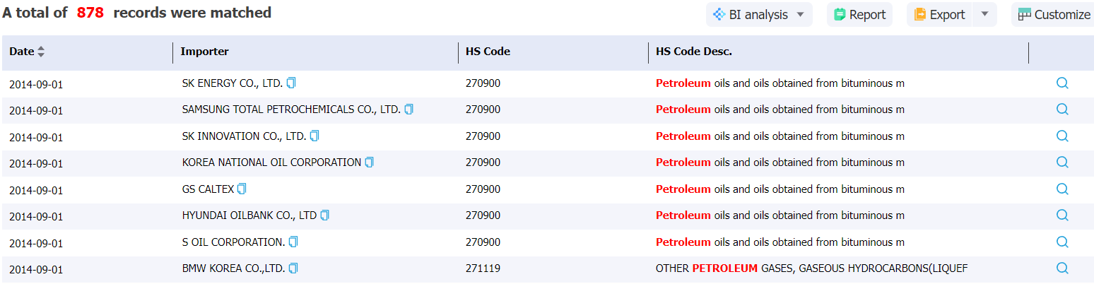 bangladesh data,tendata,import data,export data