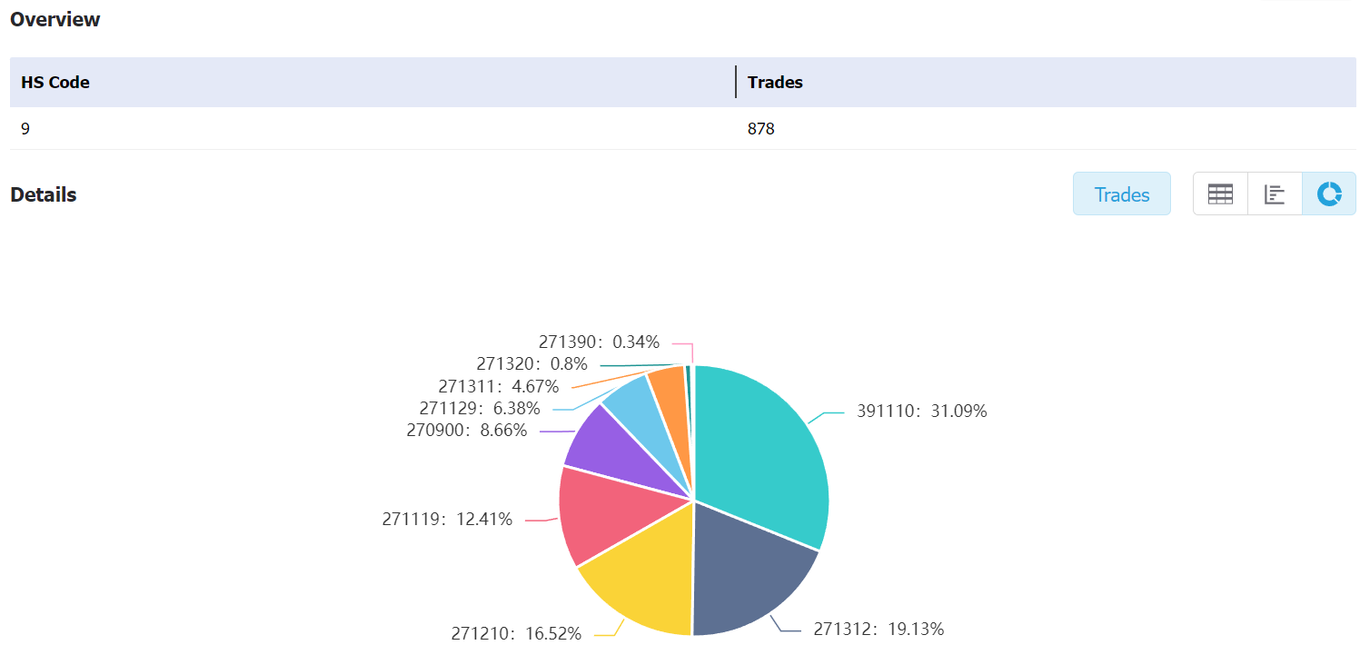 southkorea data,tendata,tendata itrader,custom data,importdata,exportdata