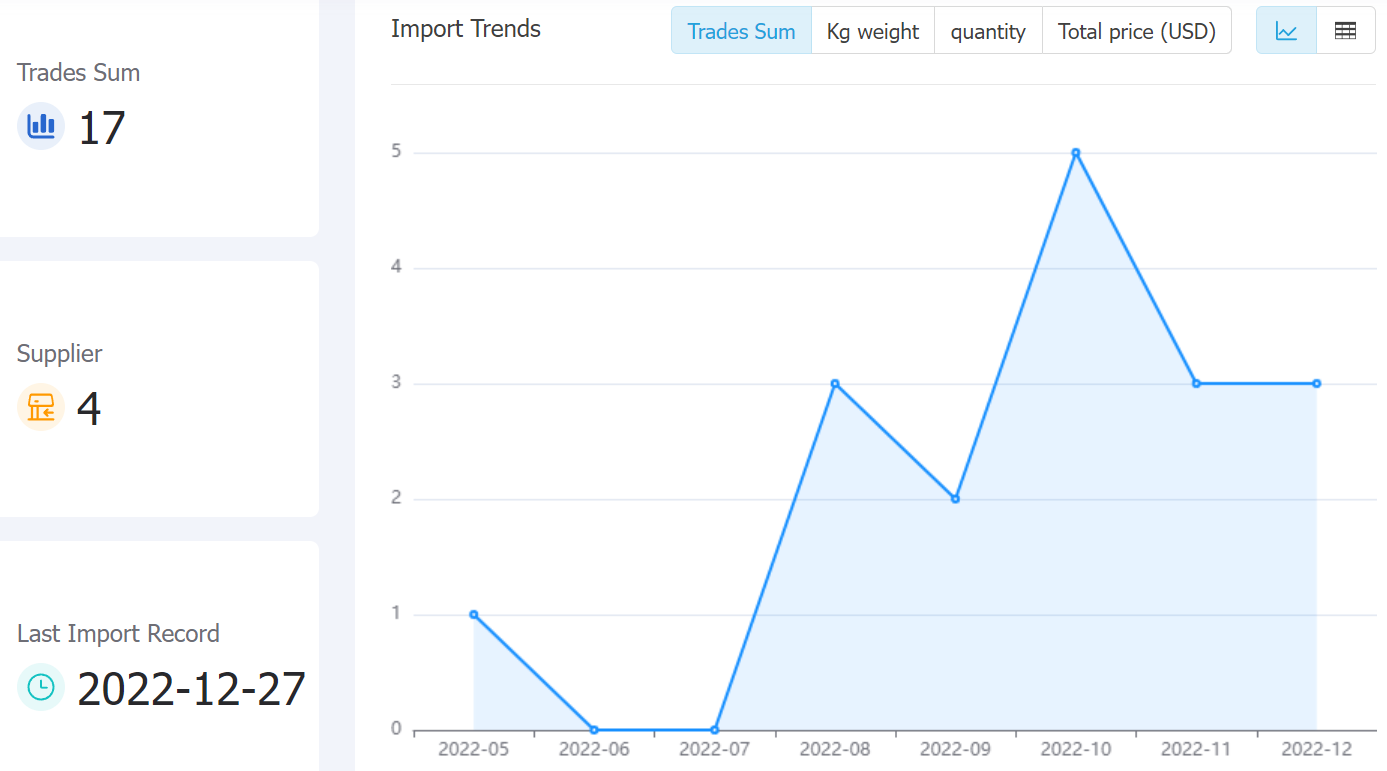 southkorea data,tendata,tendata itrader,trade trends,trend trade,international trade data,world trade data