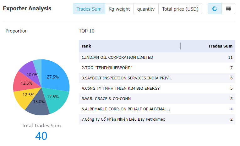 southkorea data,tendata,tendata itrader,import trade data,export trade data,import database,importer database,database import