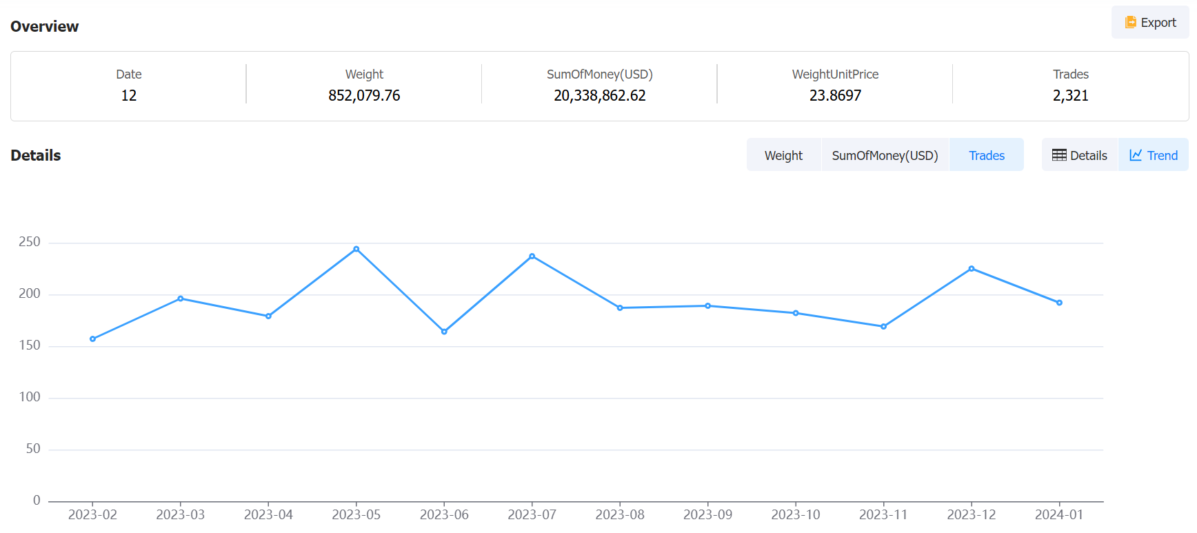 south sudan data,tendata,tendata itrader,export import data,data import,data export