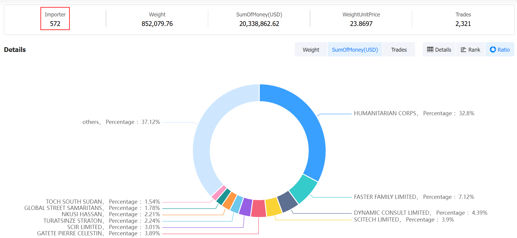 south sudan data,tendata,tendata itrader,import data,export data,import export data