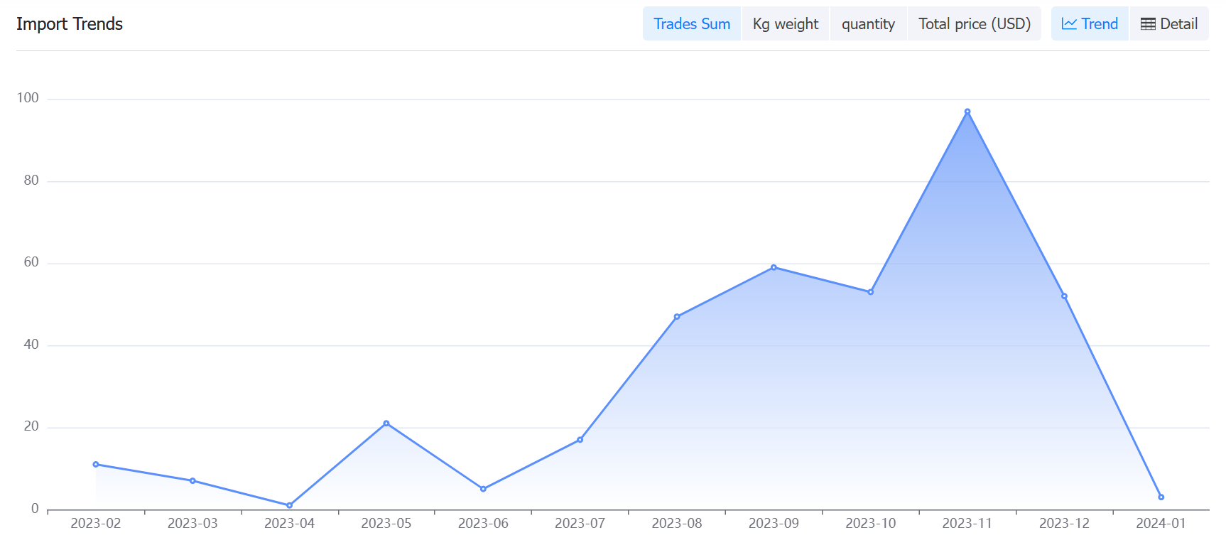 south sudan data,tendata,tendata itrader,import data,export data,import export data