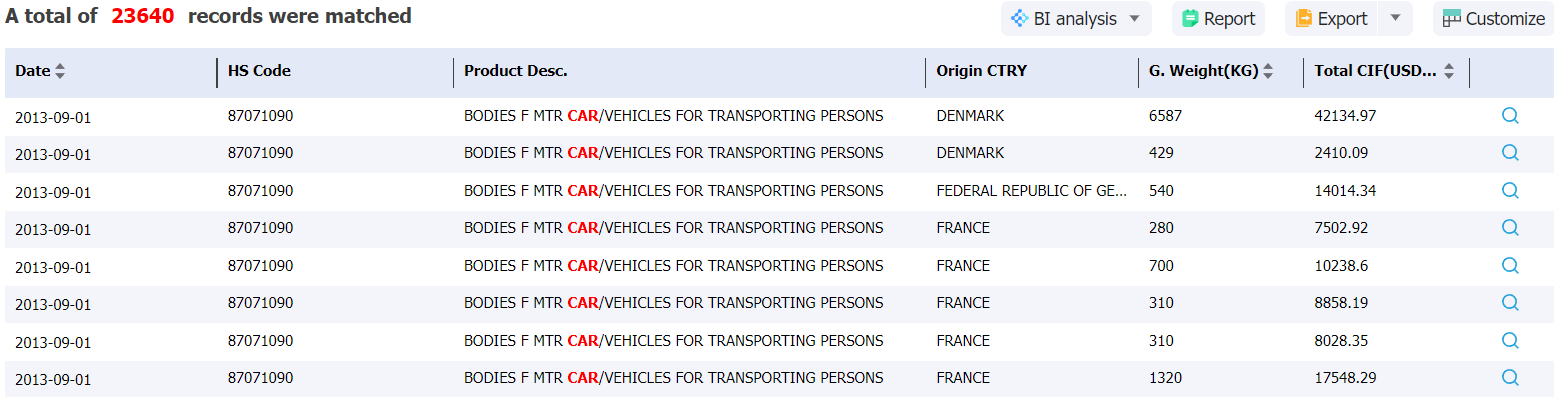 bangladesh data,tendata,import data,export data